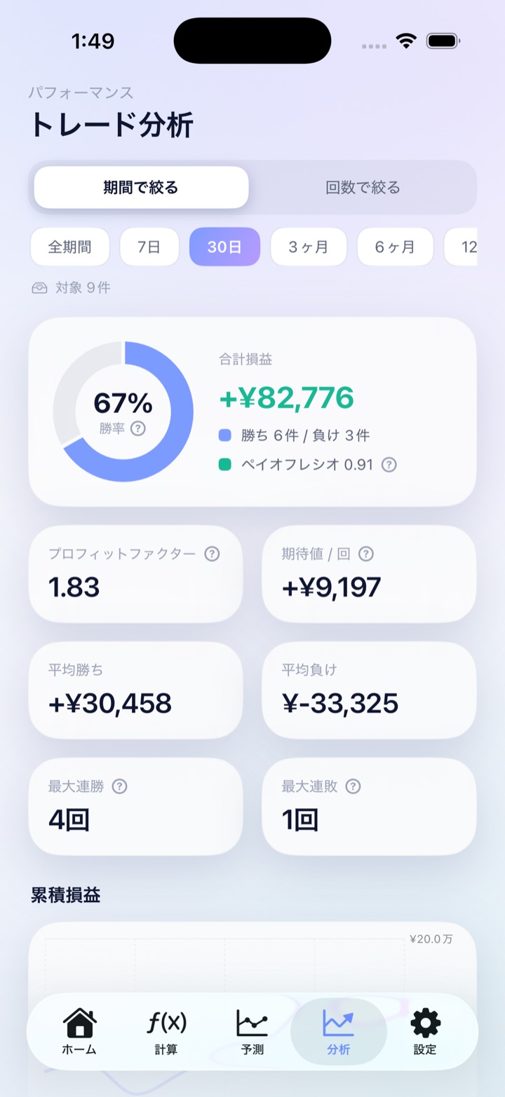 トレード分析：勝率・期待値・プロフィットファクター・1回ごとの損益