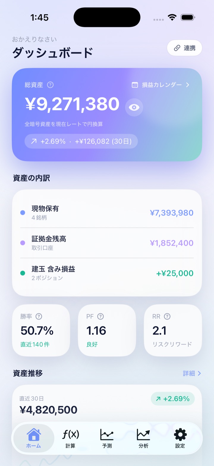 Calro ダッシュボード画面：総資産と資産の内訳、勝率・PF・RR