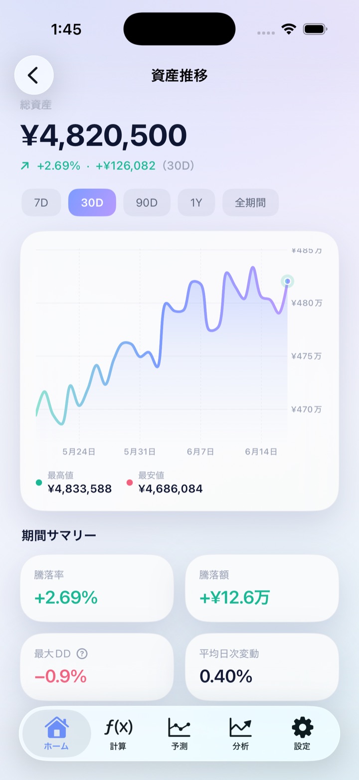 資産推移