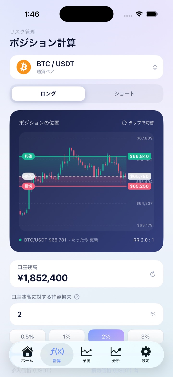ポジション計算：推奨ロットと損切・参入・利確をチャート上に可視化